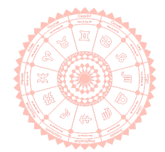 Astrology Wheel